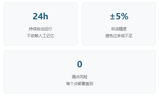 工业设备运维三大趋势:从"坏了再修"到"智能预防",润滑维护正在被重新定义 工业设备运维三大趋势:从"坏了再修"到"智能预防",润滑维护正在被重新定义
