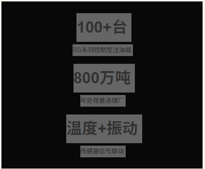 选煤厂振动筛智能润滑改造：100+台RS系列控制型注油器应用实践
